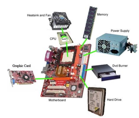 فروش کلیه قطعات کامپیوتری 